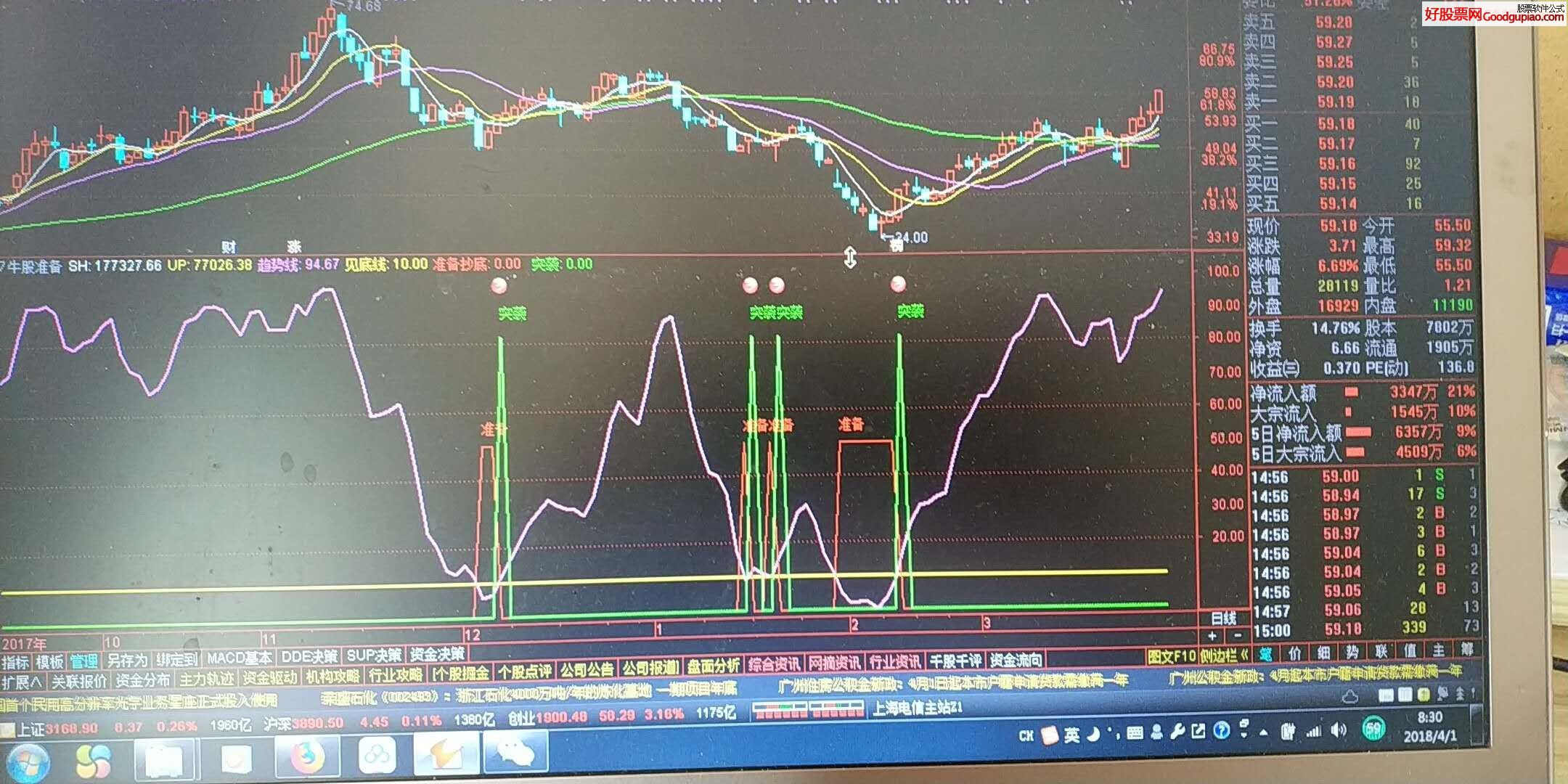 牛股选股公式 选股指标公式