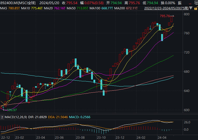 股票关键看什么（股票重要指标有哪些）