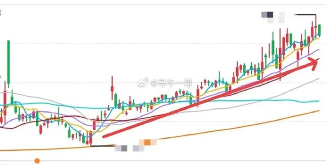 股票盘中直线拉升回落横盘走势（股票瞬间拉升