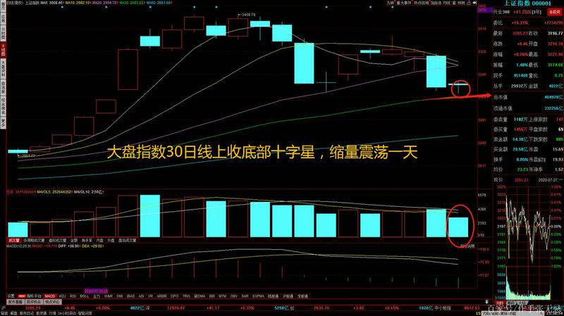 非现货购买时需要提供合同吗（如何购买黄金现