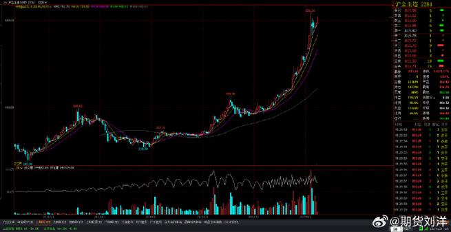 拉高本公司股票（买自己公司的股票）