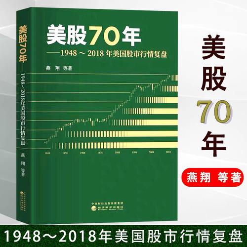 豆粕1801K线 豆粕2101分析讨论社区
