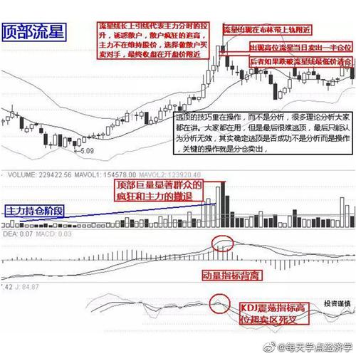 股市持续盈利很难（股票盈利怎么计算）