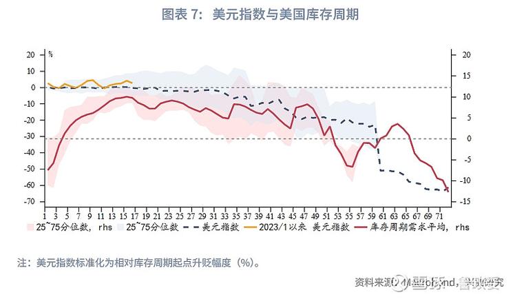 医疗保险个人账户和统筹基金支付范围（统筹基