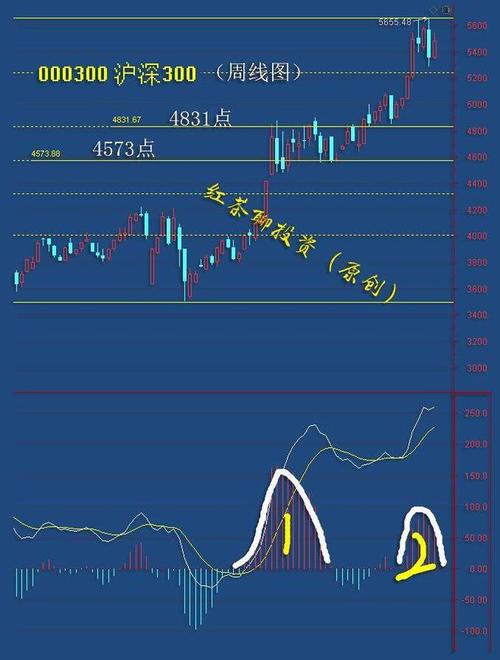 中国股市大部分盘整背驰下跌（奔驰股票）