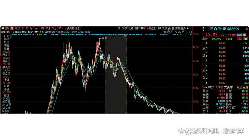 美国阿里巴巴股票行情（阿里巴巴股票走势分析