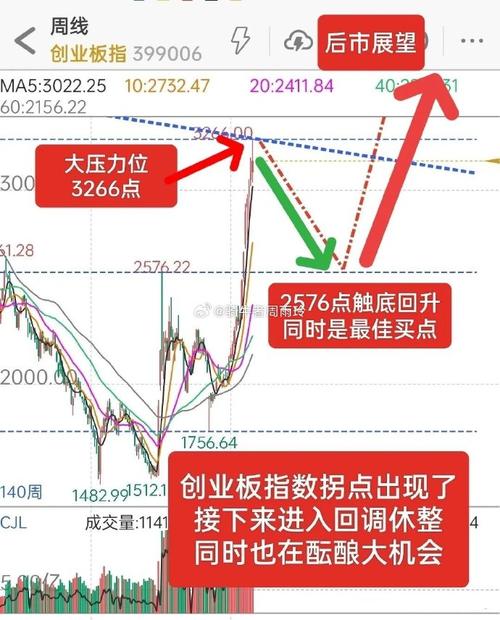 波浪理论线怎么画的（波浪理论吧）