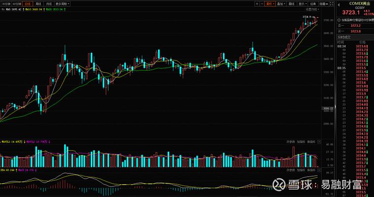 中国最大的建筑工程股票（豫光金铅股票）