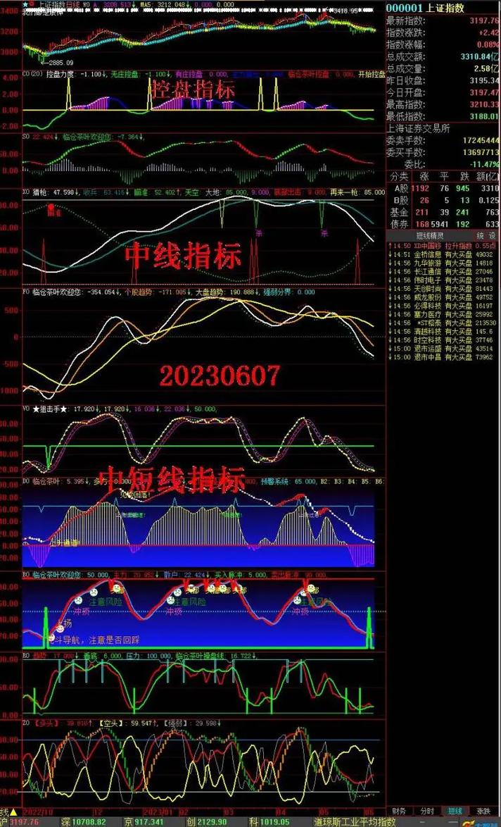 通达信ifcifn（通达信炒股指标）