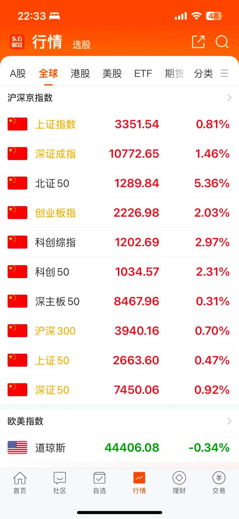 688588申购（新股申购一览表）