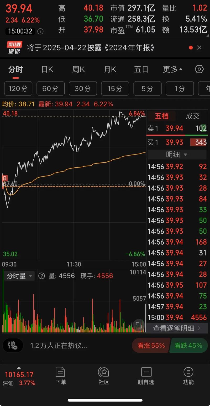 并购重组概念2月2日上涨0.03% 主力资金净流入-2