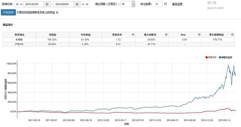 股市里的成交额和成交量什么区别（成交量与成