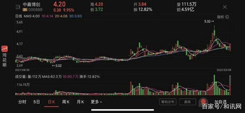 st同洲股票股吧东方财富网（浙江东方股票）