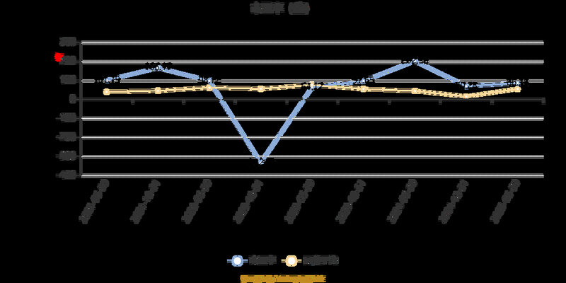 13日均线怎么设置方法（均线设置13天34天55天意义