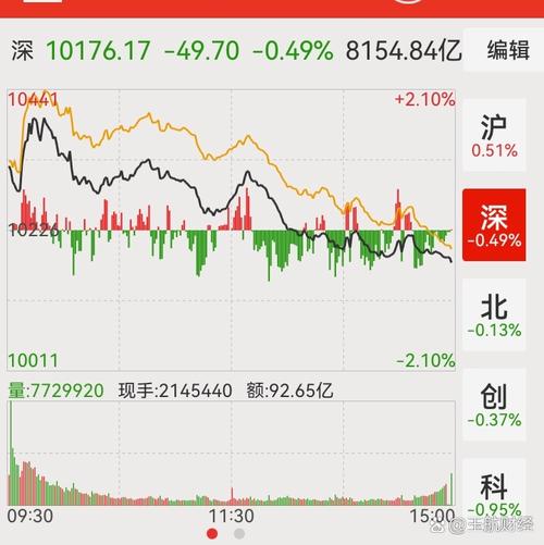 股票周量比（股票做短线是看周K还是月K）