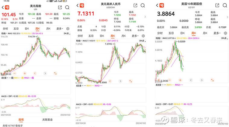 二次探底k线（k线形态出牛股之二）