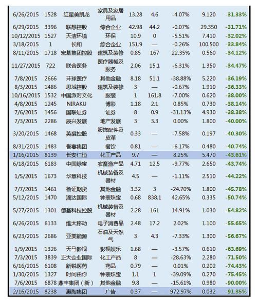 金轮股份走势（金锣股份股票）