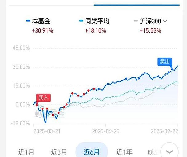 北陆药业长期持有（世和基因辅导上市结束）