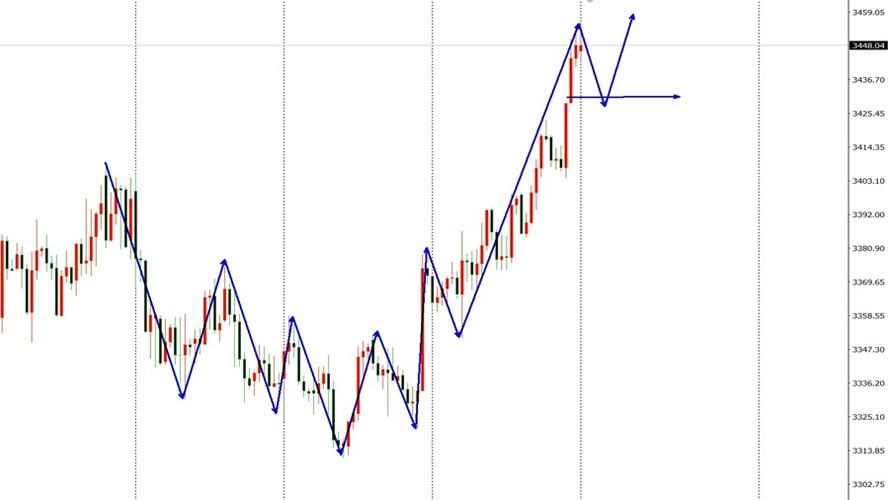 支付宝新人花呗额度（花呗初始额度是多少）