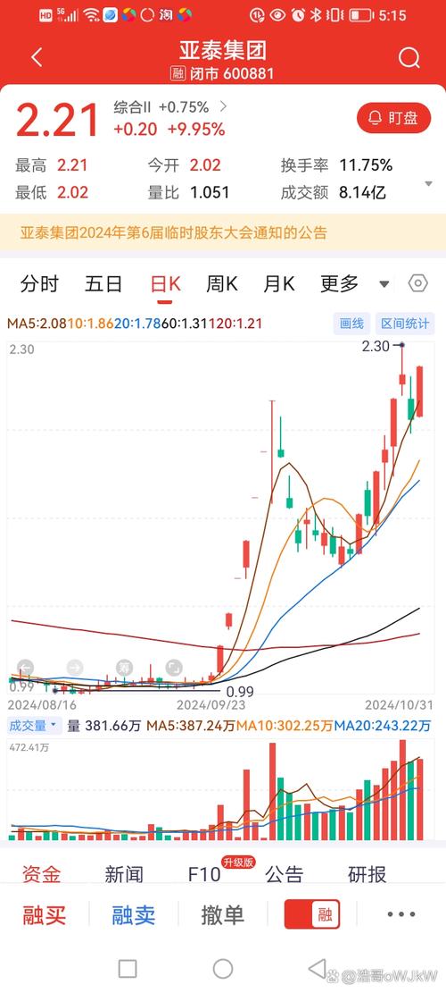 50期权单笔最大30手（股指期权开仓限额）
