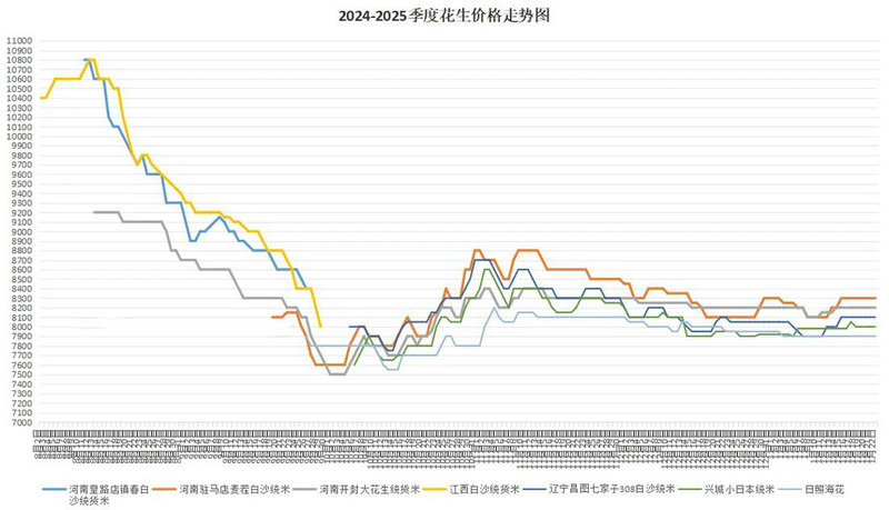 华尔街股原始股权（华尔街股权投资）