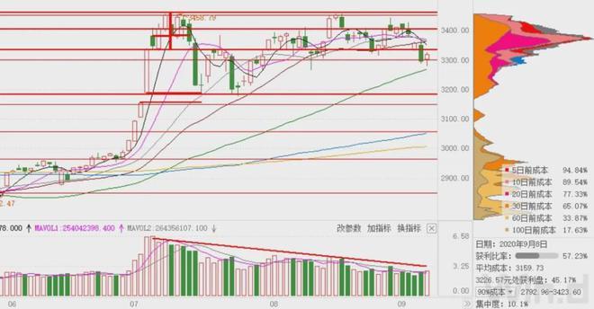 基金定投在哪看大盘（大盘是指什么）