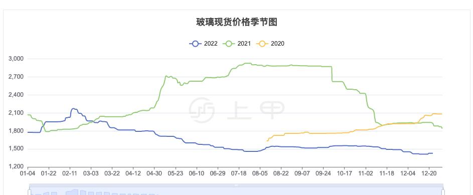 境内自然人申请开立证券账户（证券账户开户年