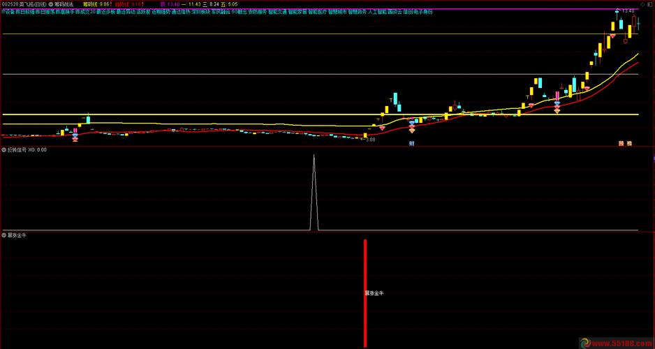 中币交易所老板是谁（中币网zb创始人）