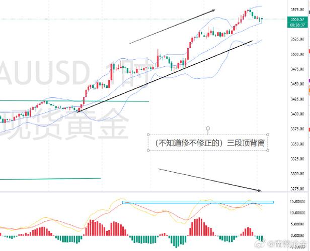 原油走势分析及操作建议（原油新闻）