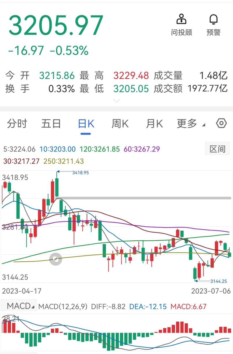 买创业板股票为什么要求高（创业板股价为什么