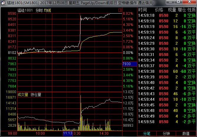 股票软件中怎样查看资金进场（股票主力资金流