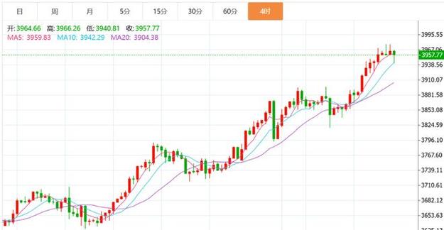 融资融券可以跨营业部开通吗（开通融资融券需