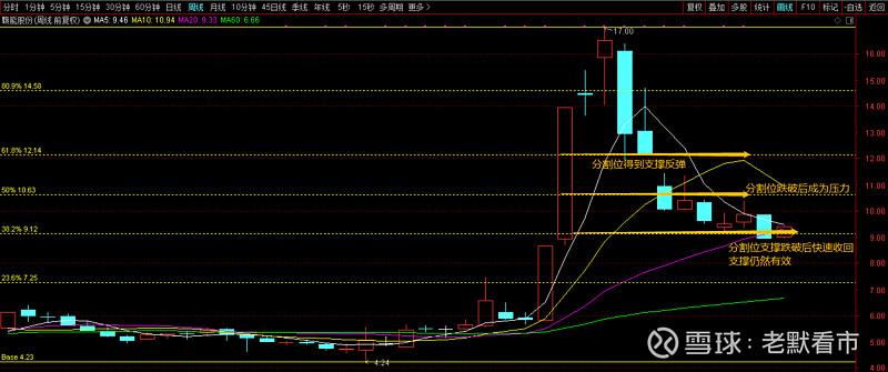 创业板带u是什么意思（去开通创业板需要带什么