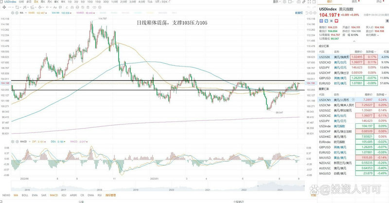 两次底背离(macd两次底背离) 两次底背离(macd两次底背离)