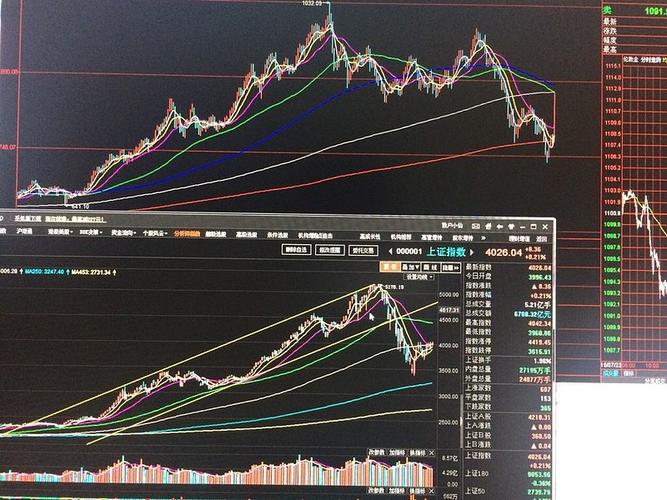 回顾中国股市（中国股市牛市熊市时间）