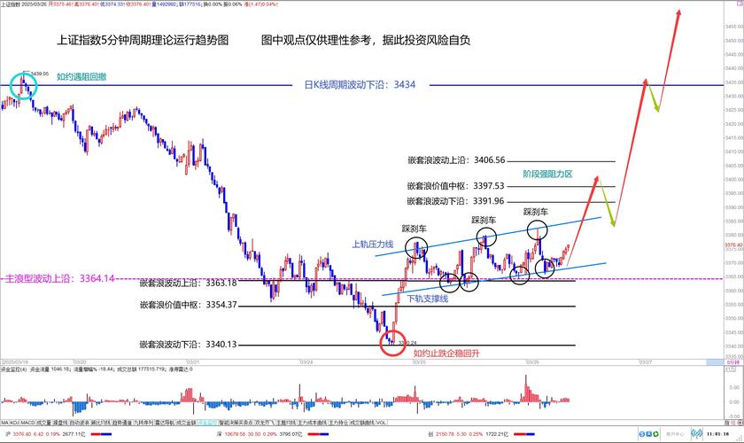 可转债卖出委托价格（可转债上市首日卖出技巧