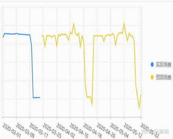如何掌握股票买卖点（股票当天买卖点）