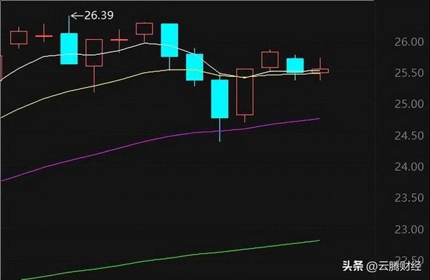 a股中医药龙头股（a股在线医疗龙头股）