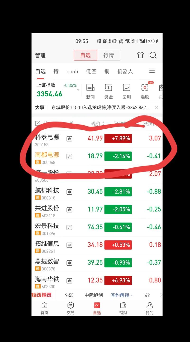 基金目标客户群体较少原因（买基金突然份额少