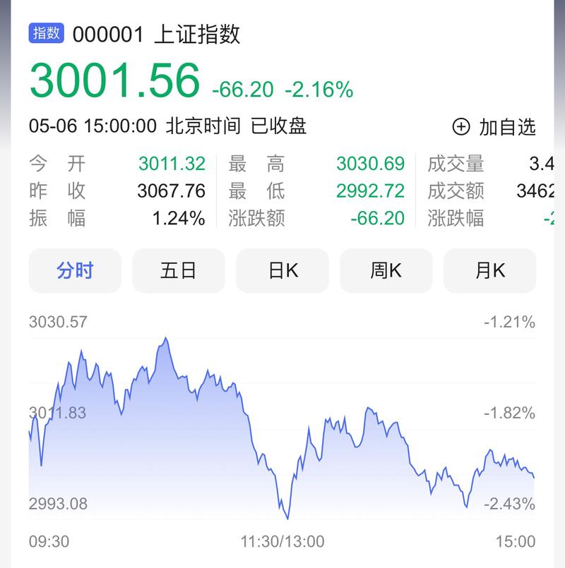 成分股成长股重组股（A股成长股）