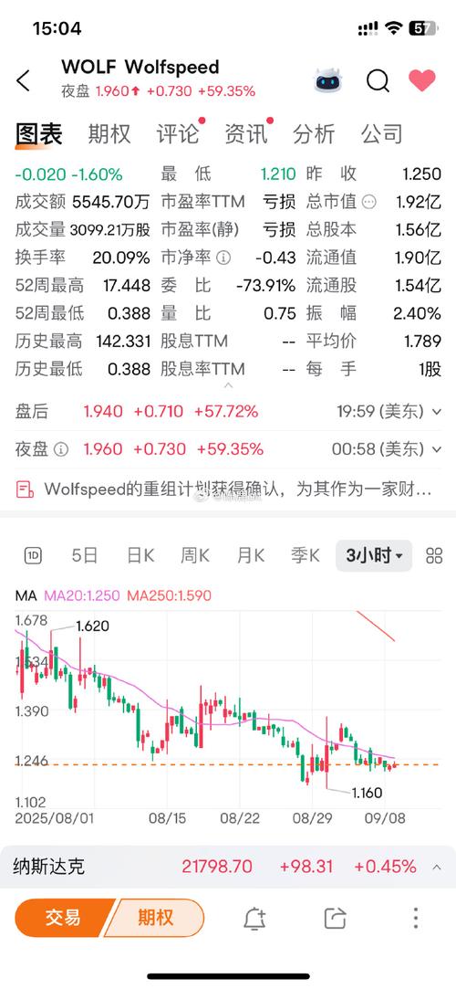 605007东方财富（东方财富讨论吧）