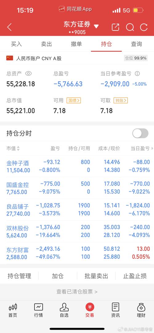 股票5浪涨空间(下跌5浪) 股票5浪涨空间(下跌5浪)