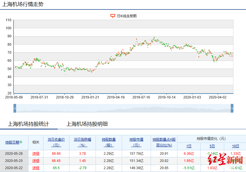 此次天然气价格上涨持续性比2