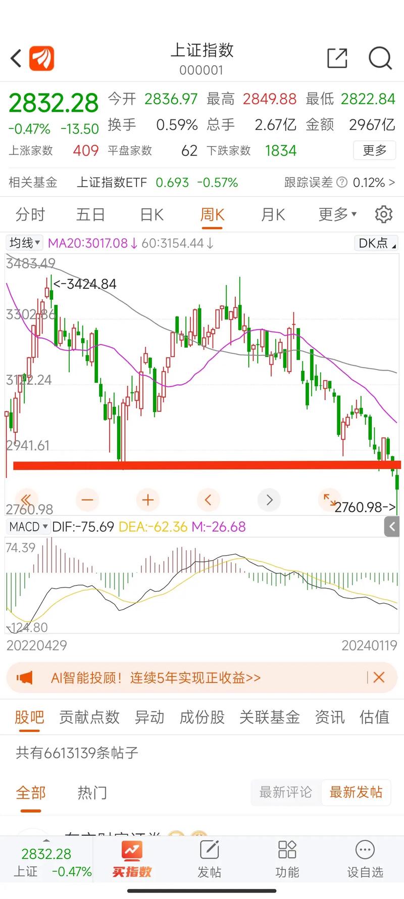 股票成交量提醒软件（股票成交量怎么看图解）