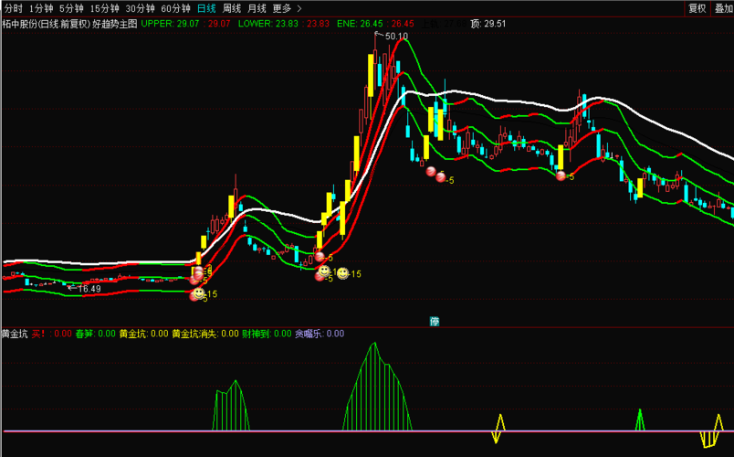 人们通常用什么等要素来描述波浪（啥啥的波浪