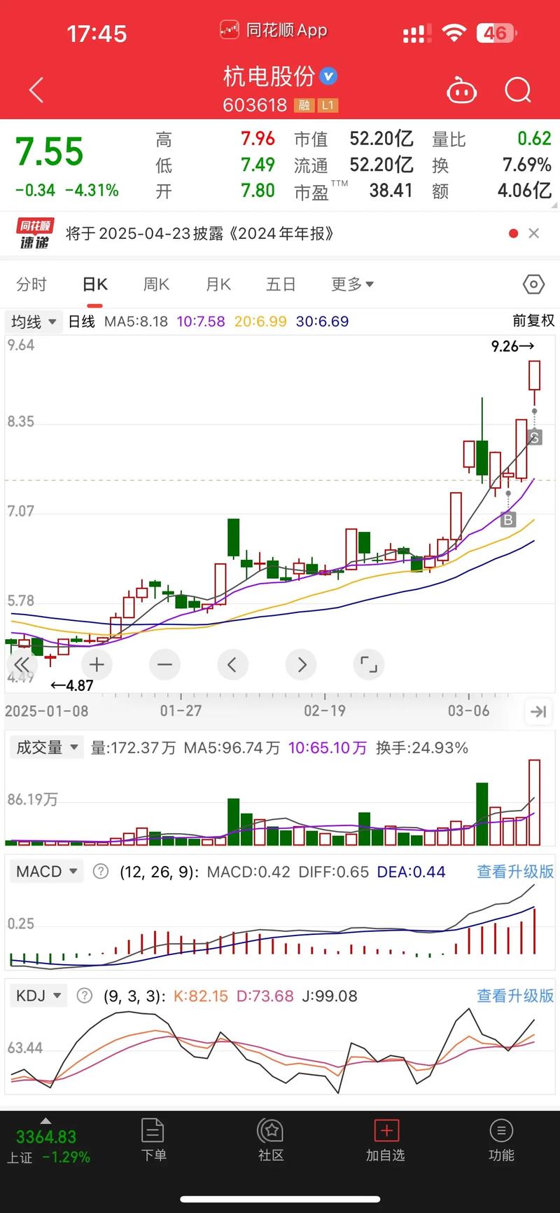 周k线的开盘和收盘价（恢复正常k线图按什么键）