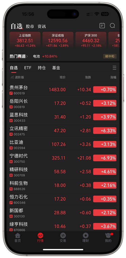板材上市公司代码（人造板上市公司）