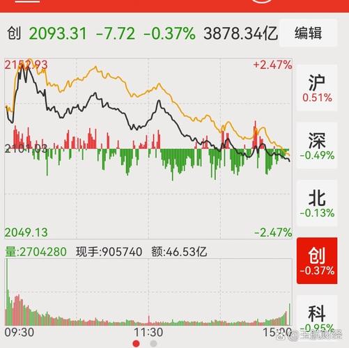 怎么拉基金客户（中拉基金投资二部）