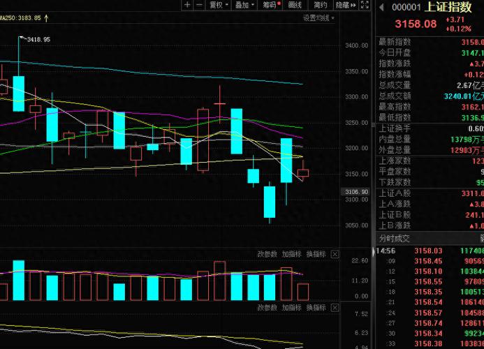通达信主力吸筹副图指标公式（主力吸筹企稳指