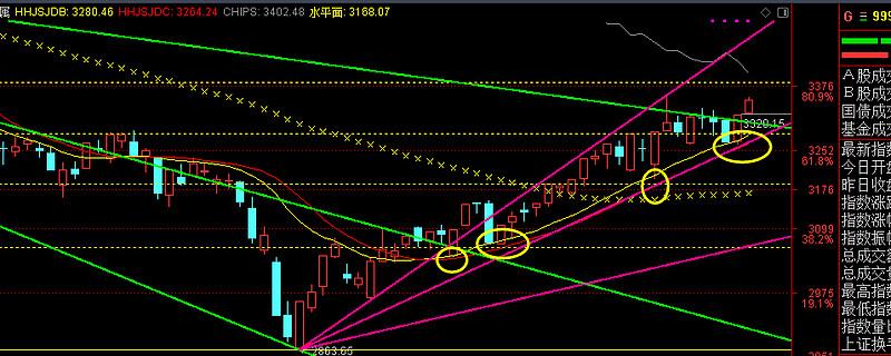R语言股票预测（预测明天大盘走势分析）